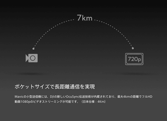 ポケットサイズで長距離通信を実現