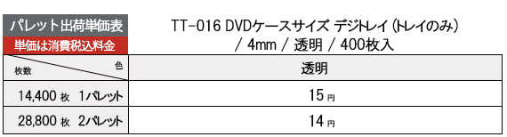 Tt 016 Dvdケースサイズ デジトレイ トレイのみ 4mm 透明 400枚入 株式会社協和産業